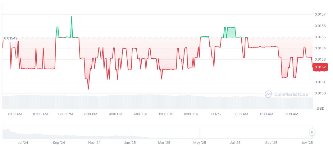 Monad ICO Sets New Transparency Standard with Market Maker Disclosure 1 mon-daily-chart-7