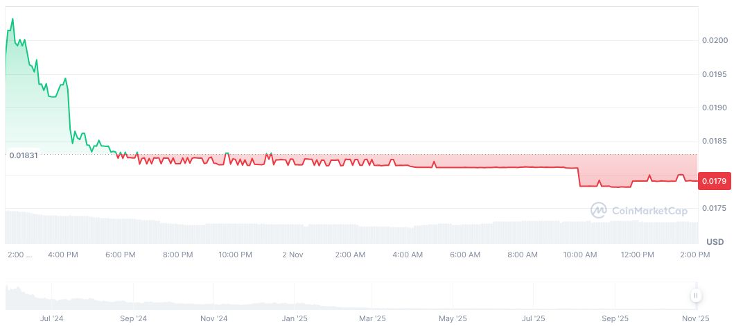 MON Airdrop Deadline Approaches: Claim Period Ends Tomorrow 1 mon-daily-chart-4