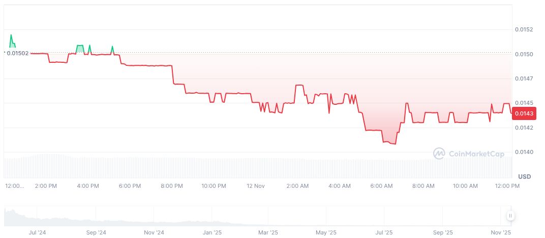 Coinbase Launchpad Offers Enhanced ICO Allocation for Subscribers 1 mon-daily-chart-10
