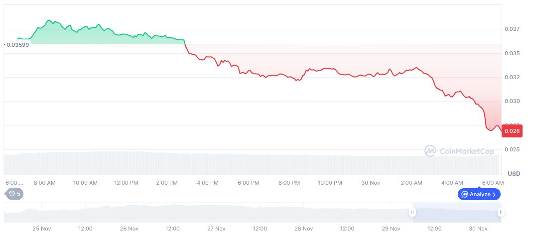 Arthur Hayes Criticizes Monad Token Structure Amid Market Volatility 1 monad-daily-chart-6
