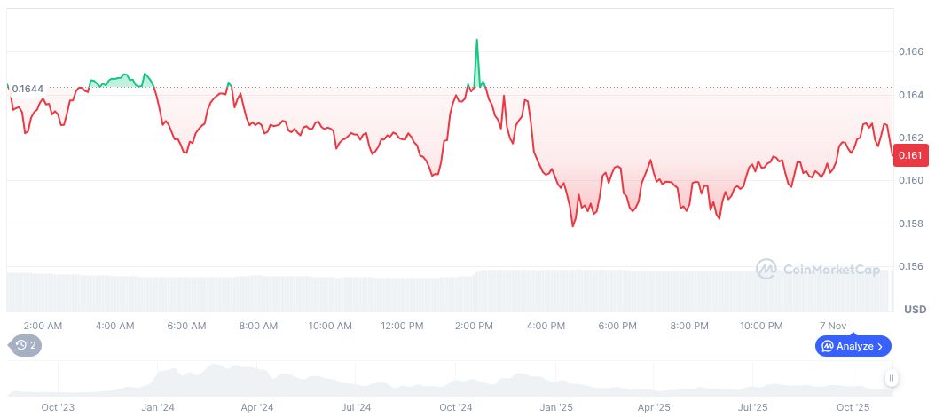 Binance Joins Sei Network as Validator Node 1 sei-daily-chart-8