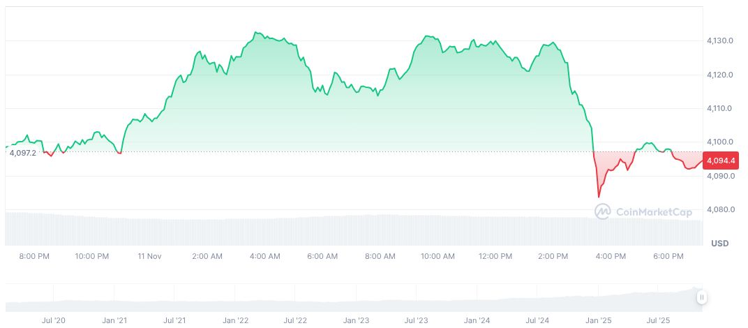 Tether Recruits Top Traders for Precious Metals Expansion 1 tether-gold-daily-chart-11