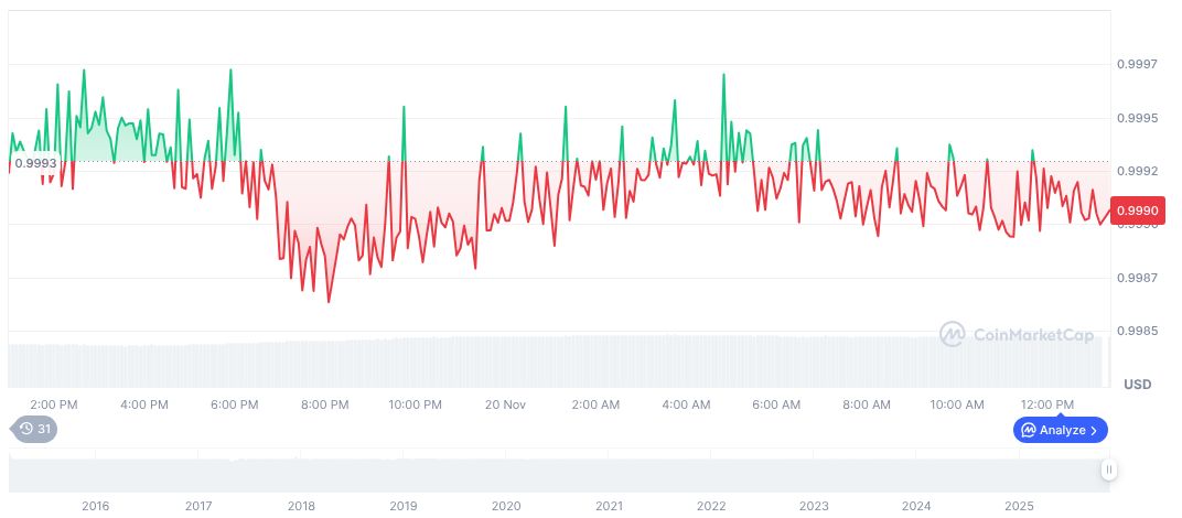 Tether and Circle Minted $15B Post-Crash 1 tether-usdt-daily-chart-380