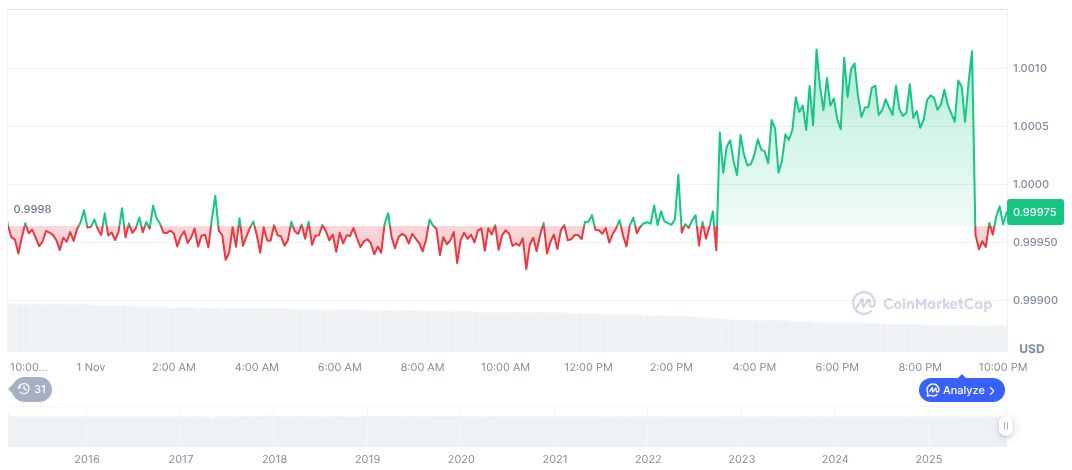 Binance Adds Chinese Input Method for Deposits 1 tether-usdt-daily-chart-354