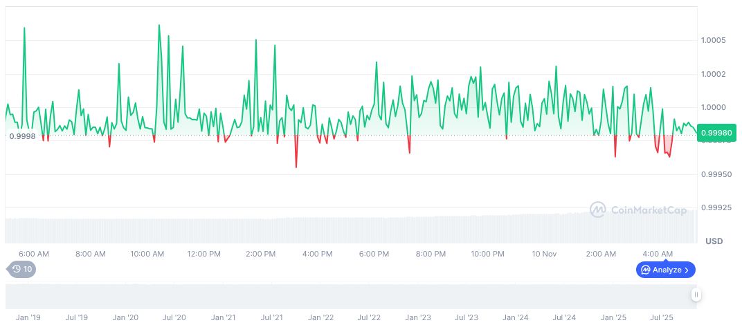 Circle Introduces AI Chatbot and MCP Server for Seamless USDC Integration 1 usdc-daily-chart-303