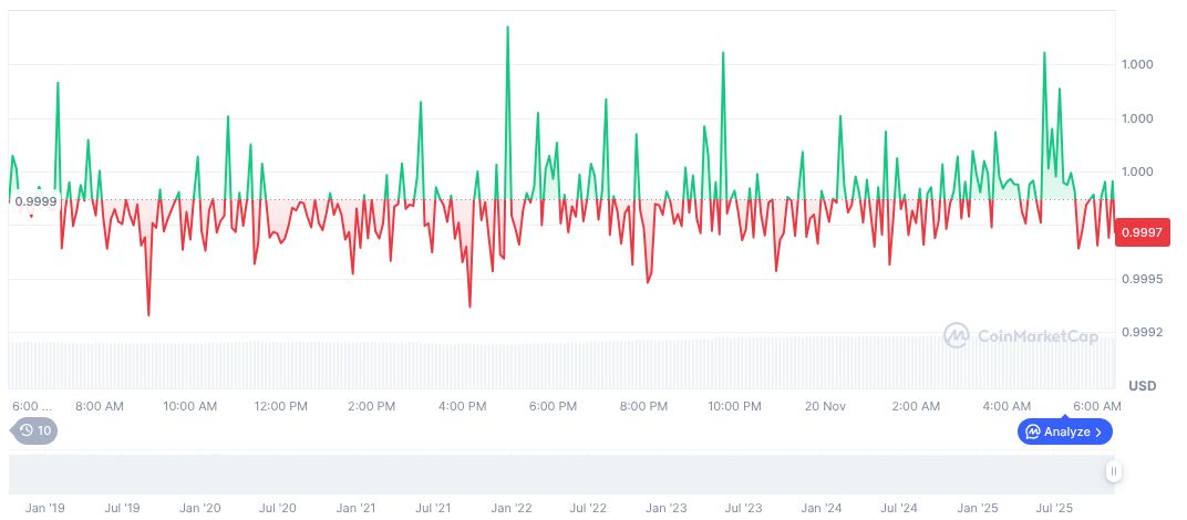 Zerohash Faces Challenges Amid Unconfirmed Survey Claims 1 usdc-daily-chart-317