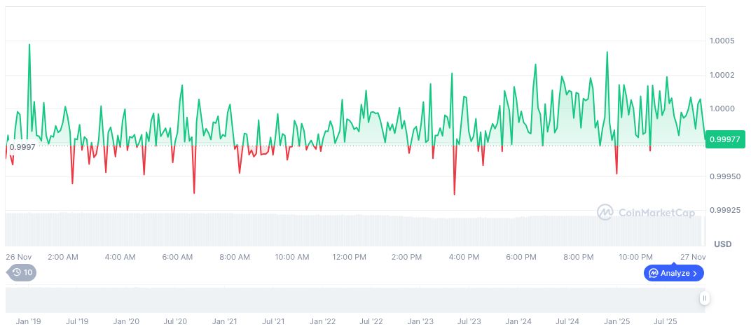 Alliance DAO Supports TradFi-DeFi Integration with $50M Fund 1 usdc-daily-chart-324