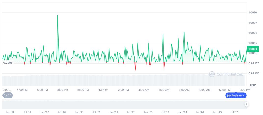 Circle Initiates StableFX for On-Chain Forex on Arc Blockchain 1 usdc-daily-chart-310