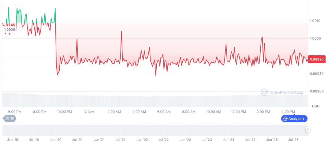 Coinbase Launches x402 for Stablecoin Web Payments 1 usdc-daily-chart-283