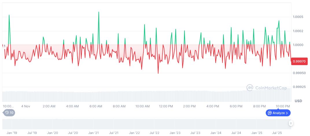 Stable Launches Phase Two of $500 Million Pre-Deposit Event 1 usdc-daily-chart-287