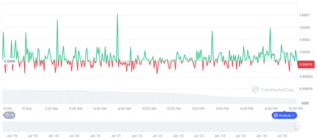Mizuho Lowers Circle Stock Target Amid Profitability Concerns 1 usdc-daily-chart-314