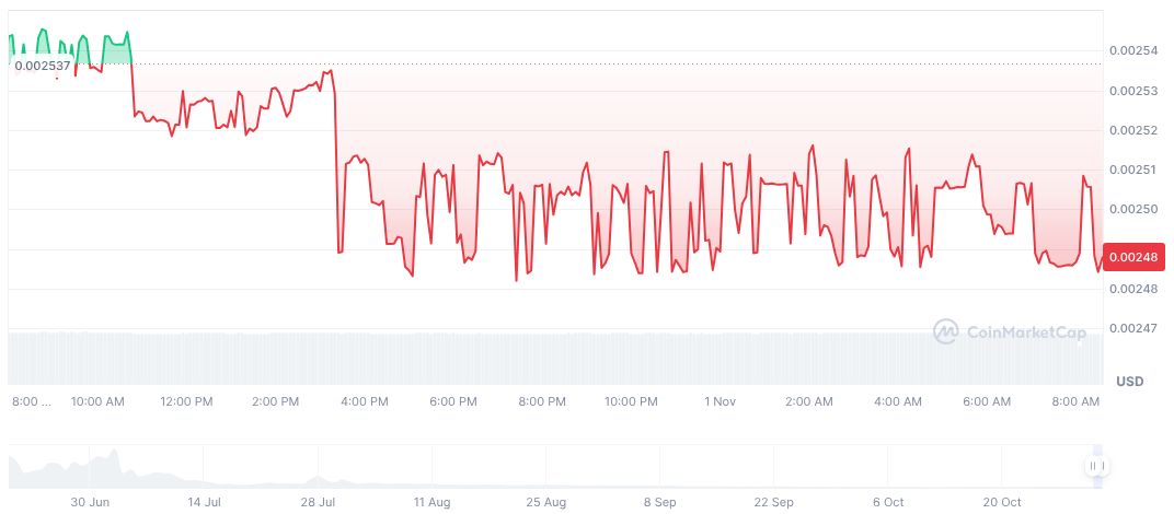 Buidlpad Launches Vibe to Boost Early Crypto Projects 1 vibe-cat-jupiter-studio-daily-chart