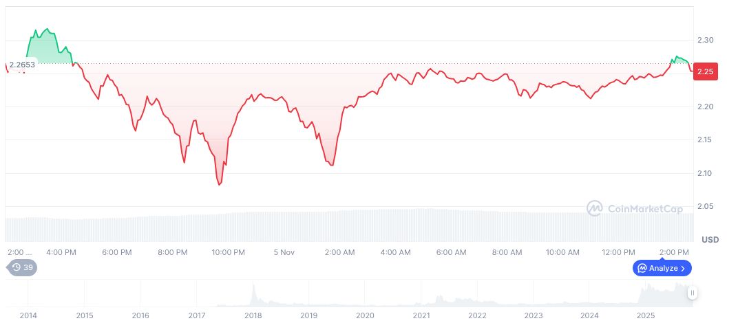 Ripple Secures $500 Million Funding, Valuation Hits $40 Billion 1 xrp-daily-chart-116