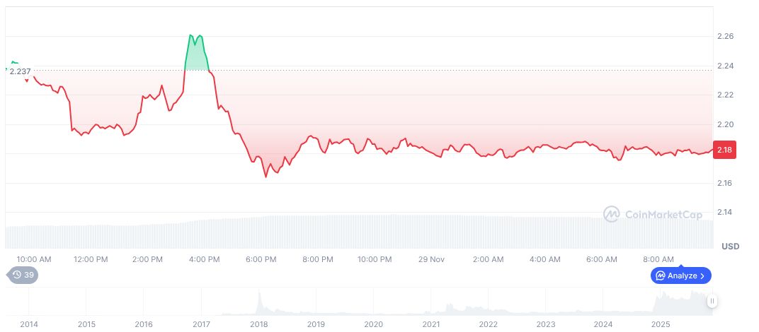 Trump Accused of Crypto-Linked Self-Enrichment Scheme 1 xrp-daily-chart-131