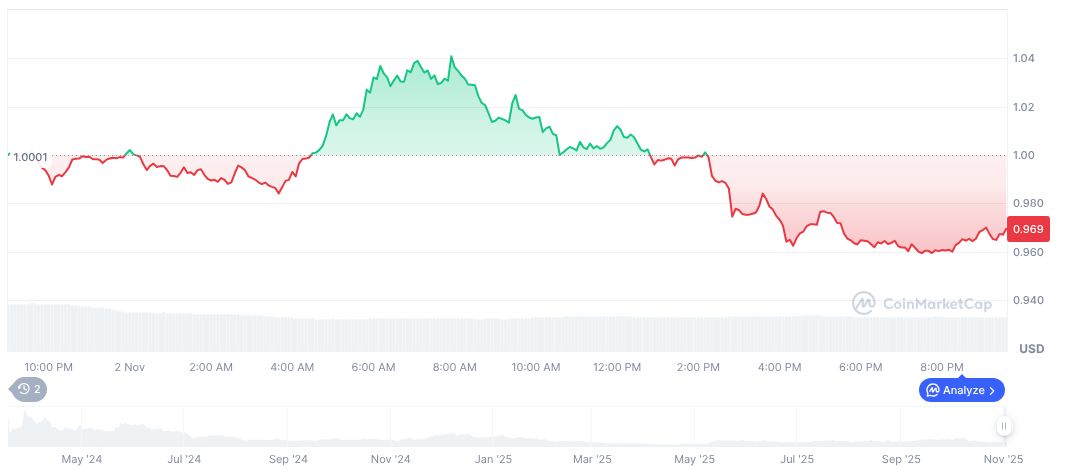 Ether.fi Proposes $50M ETHFI Token Buyback Approval 1 ether-fi-daily-chart-3
