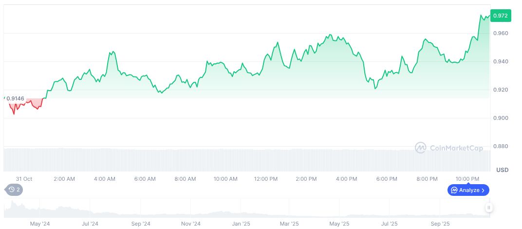 Ether.fi Proposes $50M ETHFI Buyback to Stabilize Market 1 ether-fi-daily-chart-2