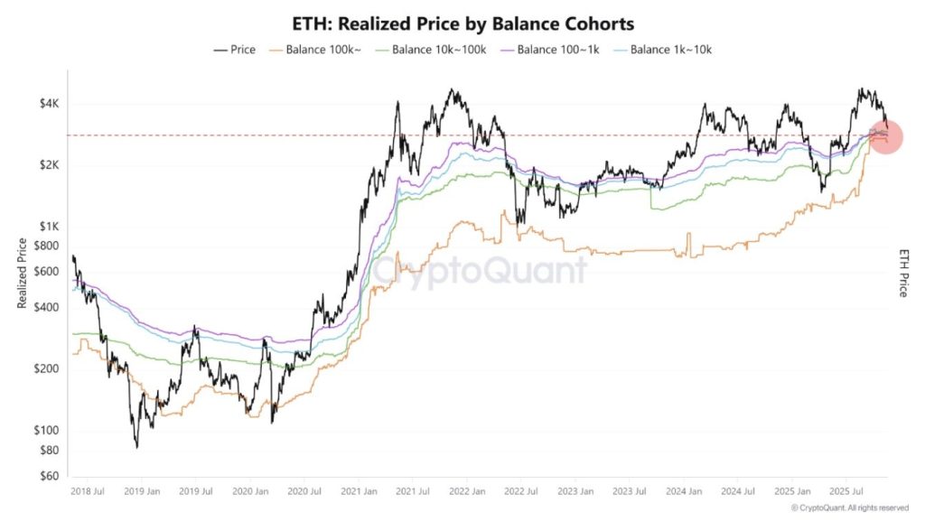 ETH $2.8K Key Support Level Signals Potential Short-Term Rebound 2 image 101