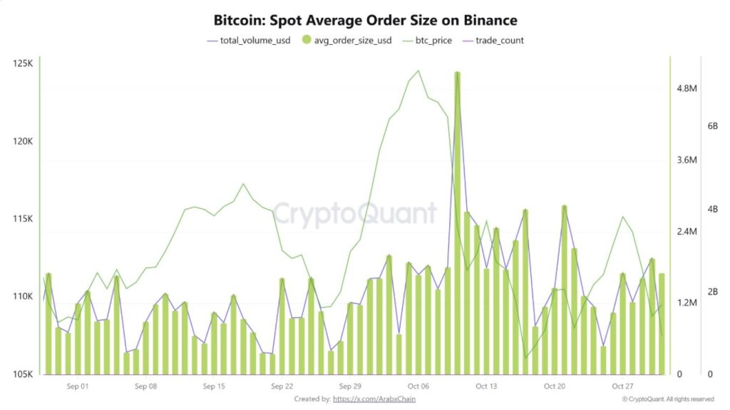 Institutional Buyers Are Back—Can Bitcoin Sustain the Momentum? 1 image 4
