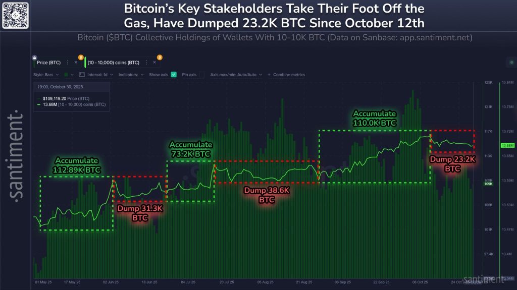 Institutional Buyers Are Back—Can Bitcoin Sustain the Momentum? 2 image 5