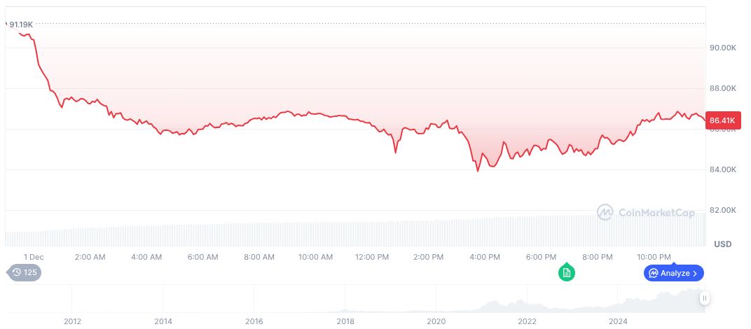 Vanguard Allegedly Supports Crypto ETFs Without Confirmation 1 bitcoin-daily-chart-4679