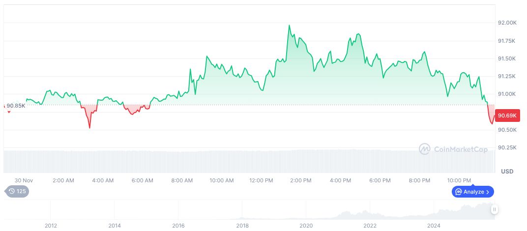 Crypto Market Cap Falls $140 Billion in Five Hours 1 bitcoin-daily-chart-4656