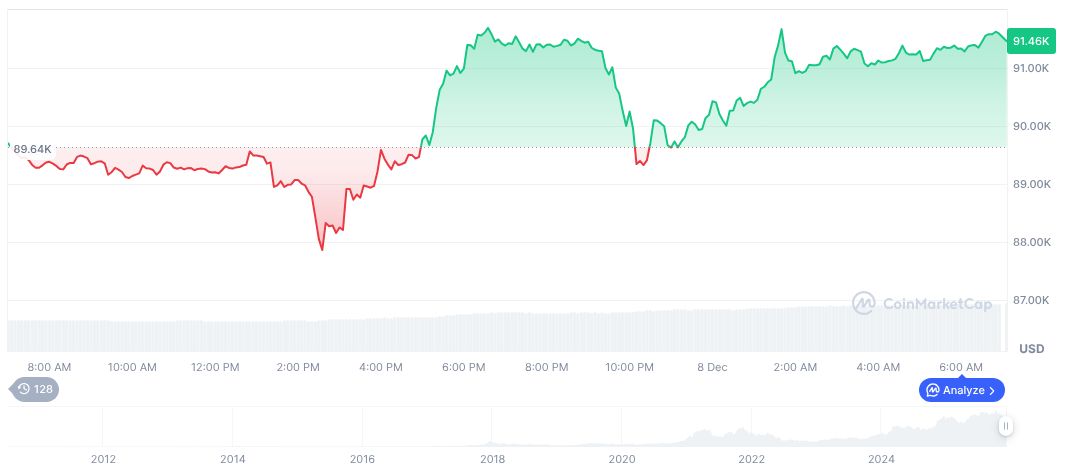 Federal Reserve's December Decision: Interest Rate Cut Debate 1 bitcoin-daily-chart-4840