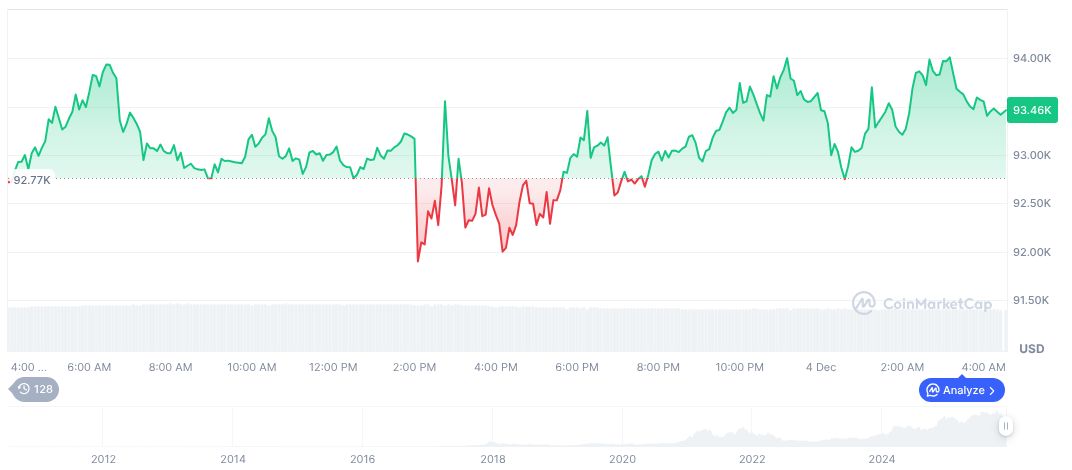 Major U.S. Banks Rapidly Embracing Bitcoin, Says Saylor 1 bitcoin-daily-chart-4716
