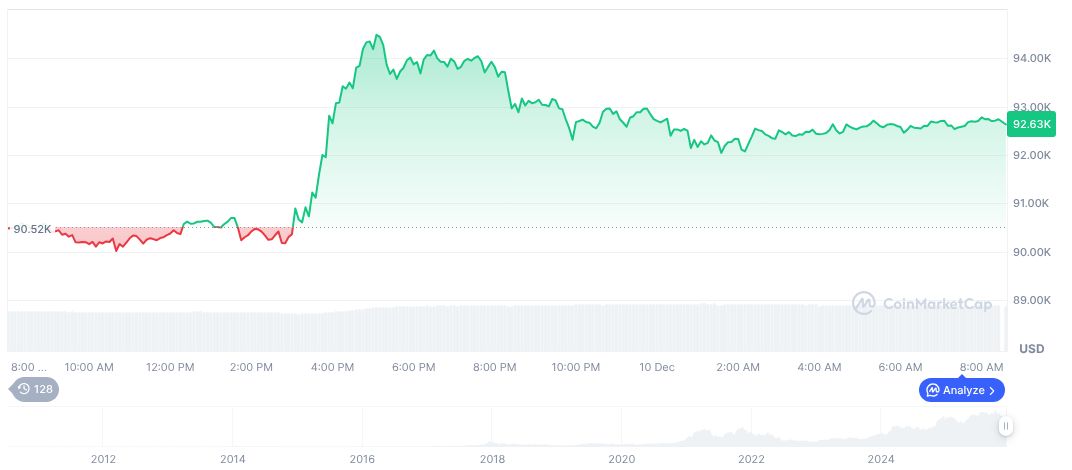 Bitcoin Shows Bullish Revival Amid Rate Cut Anticipation 1 bitcoin-daily-chart-4909