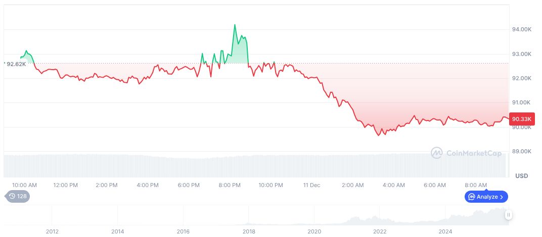 U.S. Yield Curve Steepens Amid Fiscal Concerns, Fed Strategy 1 bitcoin-daily-chart-4949