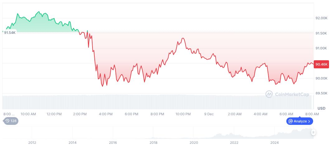 Metaplanet Plans New Digital Credit Amid Japan’s Restrictive Market 1 bitcoin-daily-chart-4873