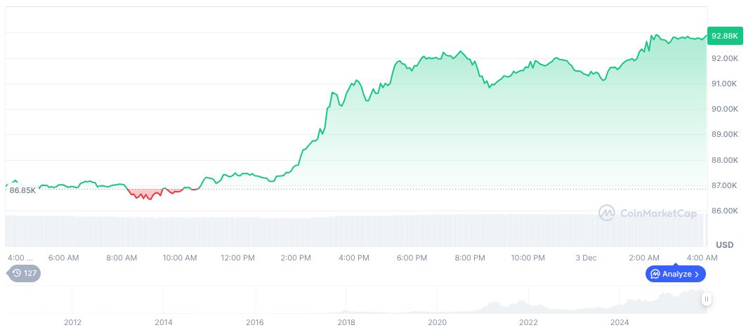Trump Tariff Policies Persist: Yellen Confirms Ongoing Strategy 1 bitcoin-daily-chart-4709