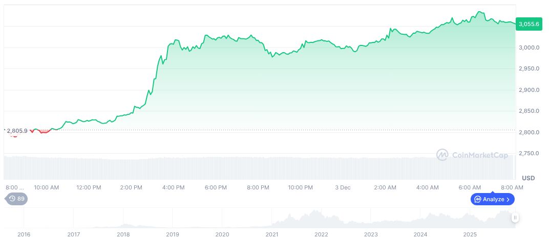 Kraken Acquires Backed Finance to Expand Tokenized Asset Offerings 1 ethereum-daily-chart-2119