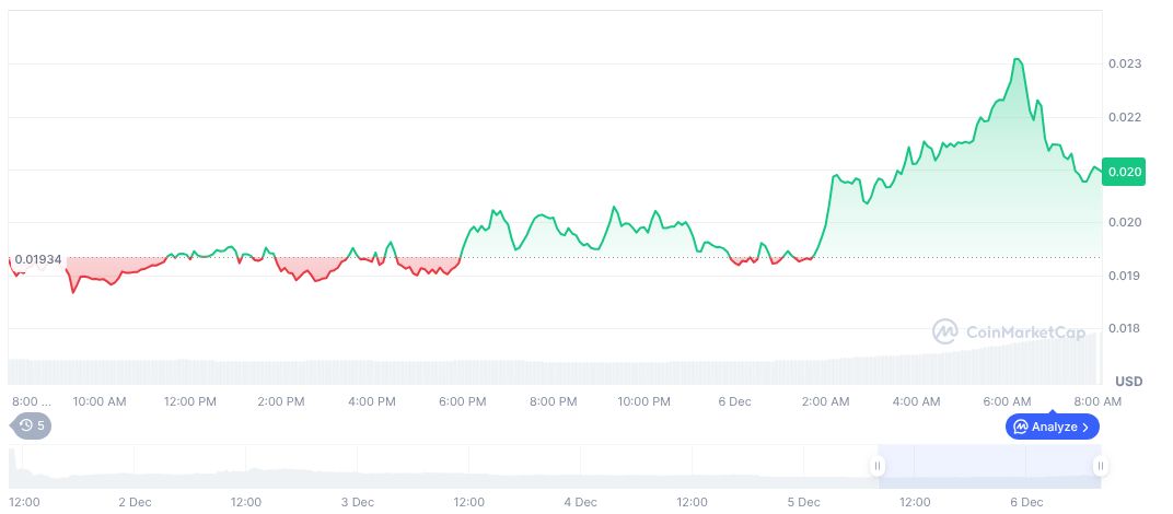 Binance Futures: POWERUSDT Contract Listing Unconfirmed 1 rayls-daily-chart