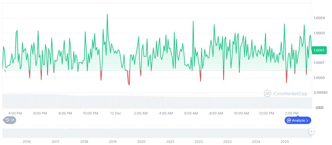 Moody's Proposes New Stablecoin Rating Framework 1 tether-usdt-daily-chart-405