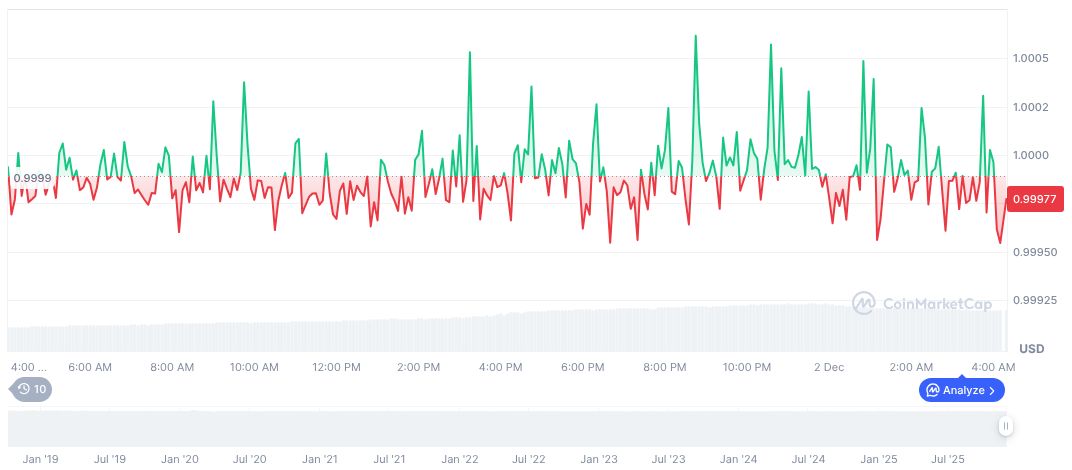 Sweden's Riksbank Highlights US-Europe Stablecoin Policy Convergence 1 usdc-daily-chart-328