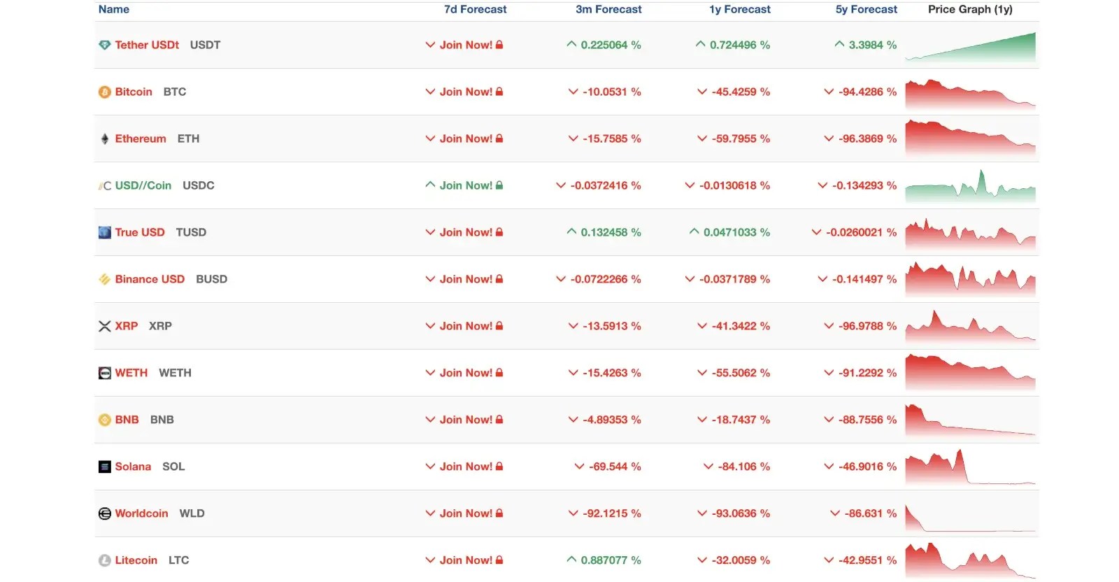 The Cryptocurrency Forecasting Option
