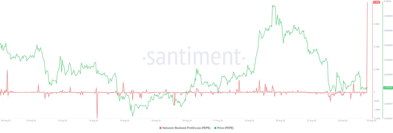 realized profit/loss