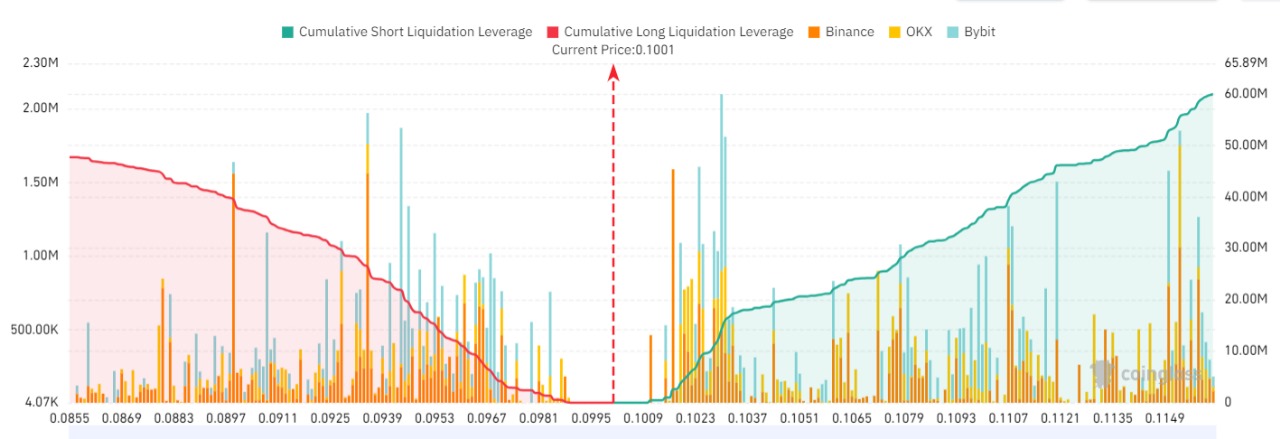 Liquidation Heat Map