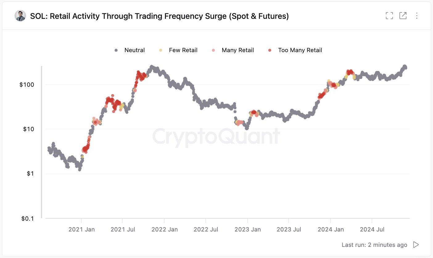 Solana Price Targets $500 As Analyst Reveals Reason Behind SOL Rally