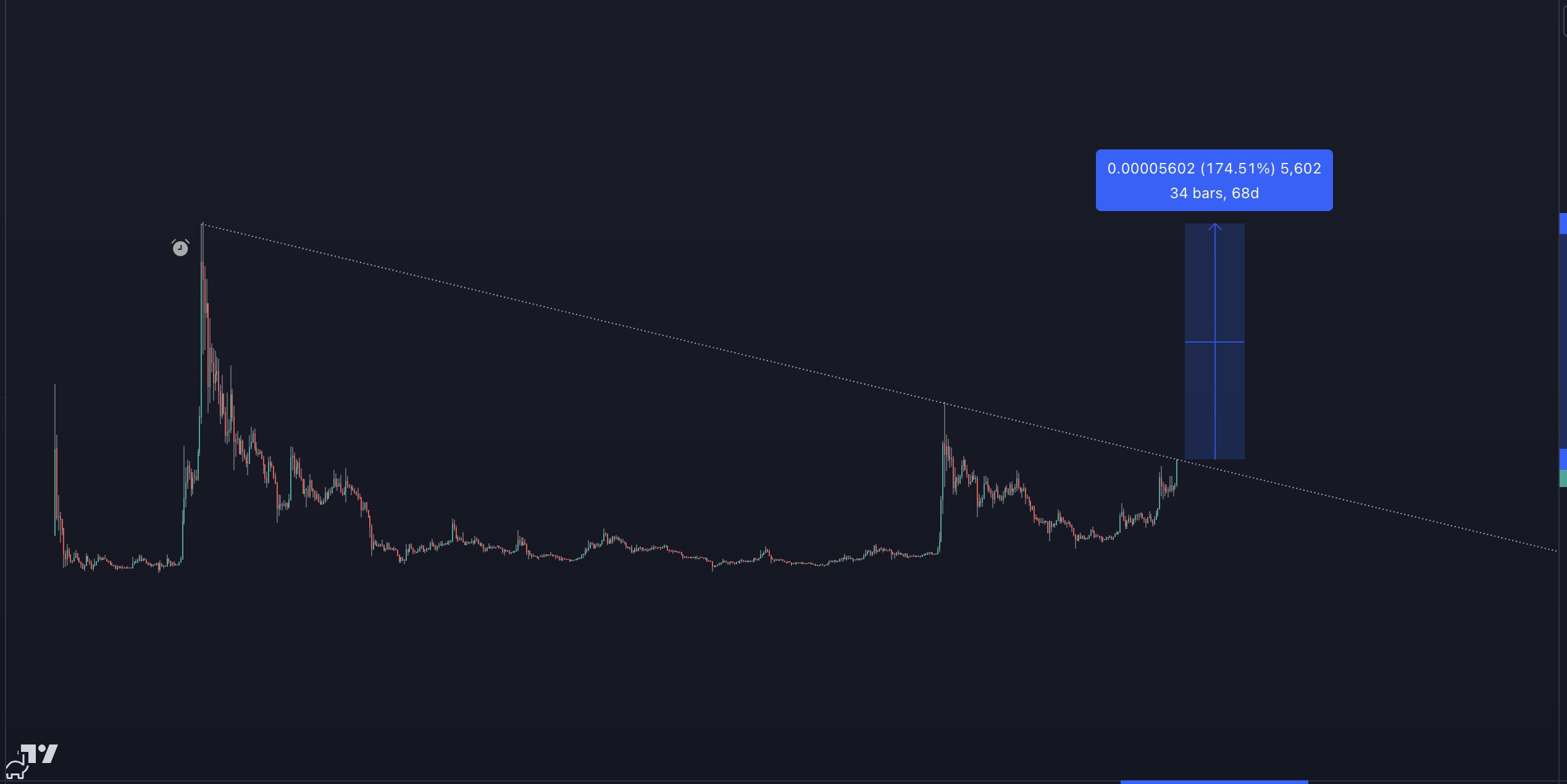 Shiba Inu Price Breaks Four-Year Downtrend, is ATH Next?