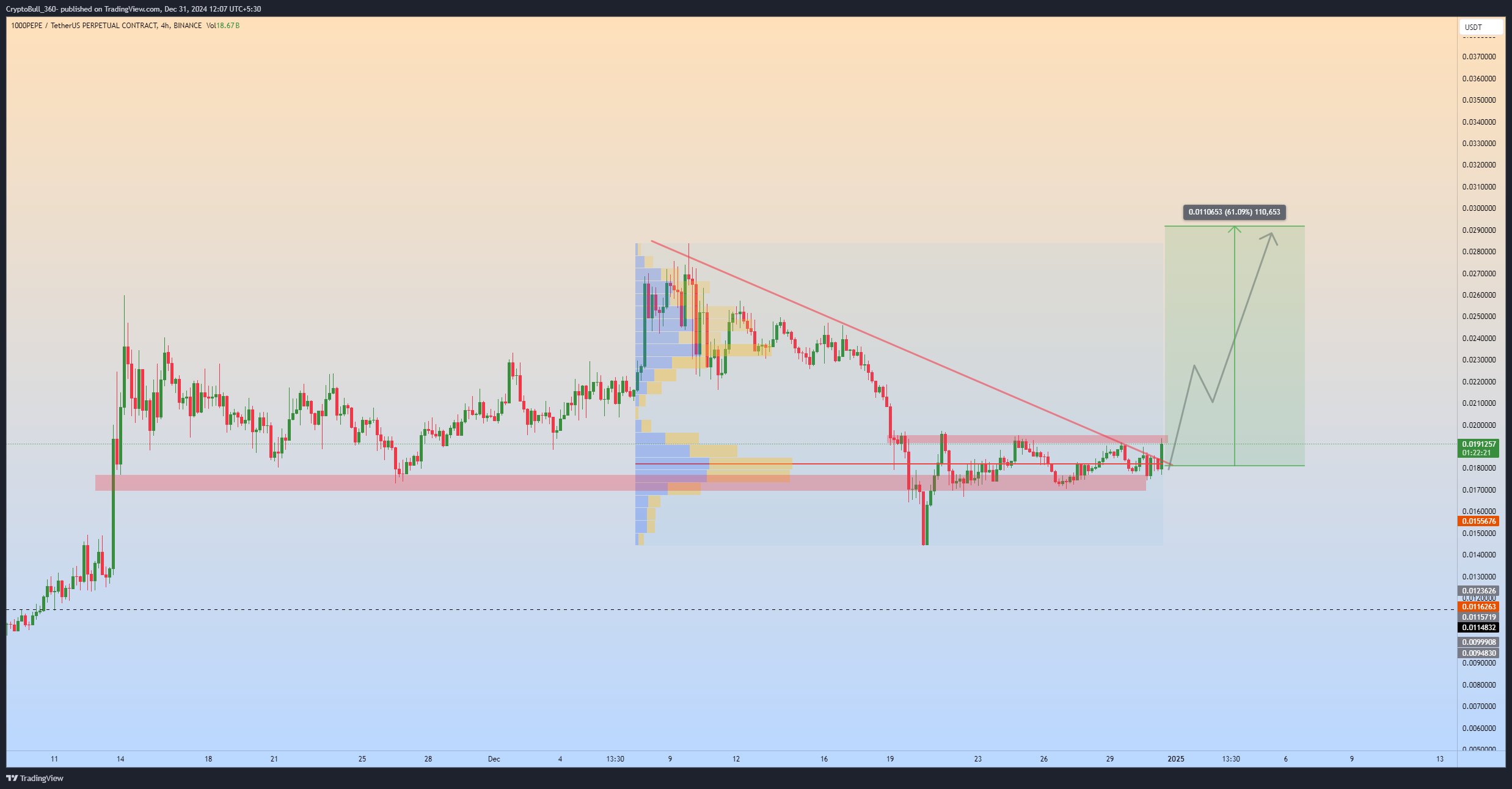 Last-Minute Crypto Picks: 4 Altcoins to Buy Now Before the New Year.