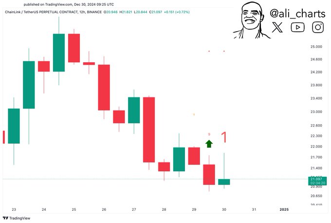 Will Chainlink Price Hit ATH In 2025?