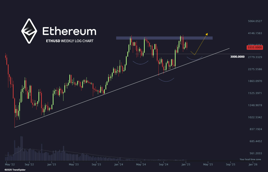 Ethereum Price Analysis: How Much Will ETH Be Worth in 2025?