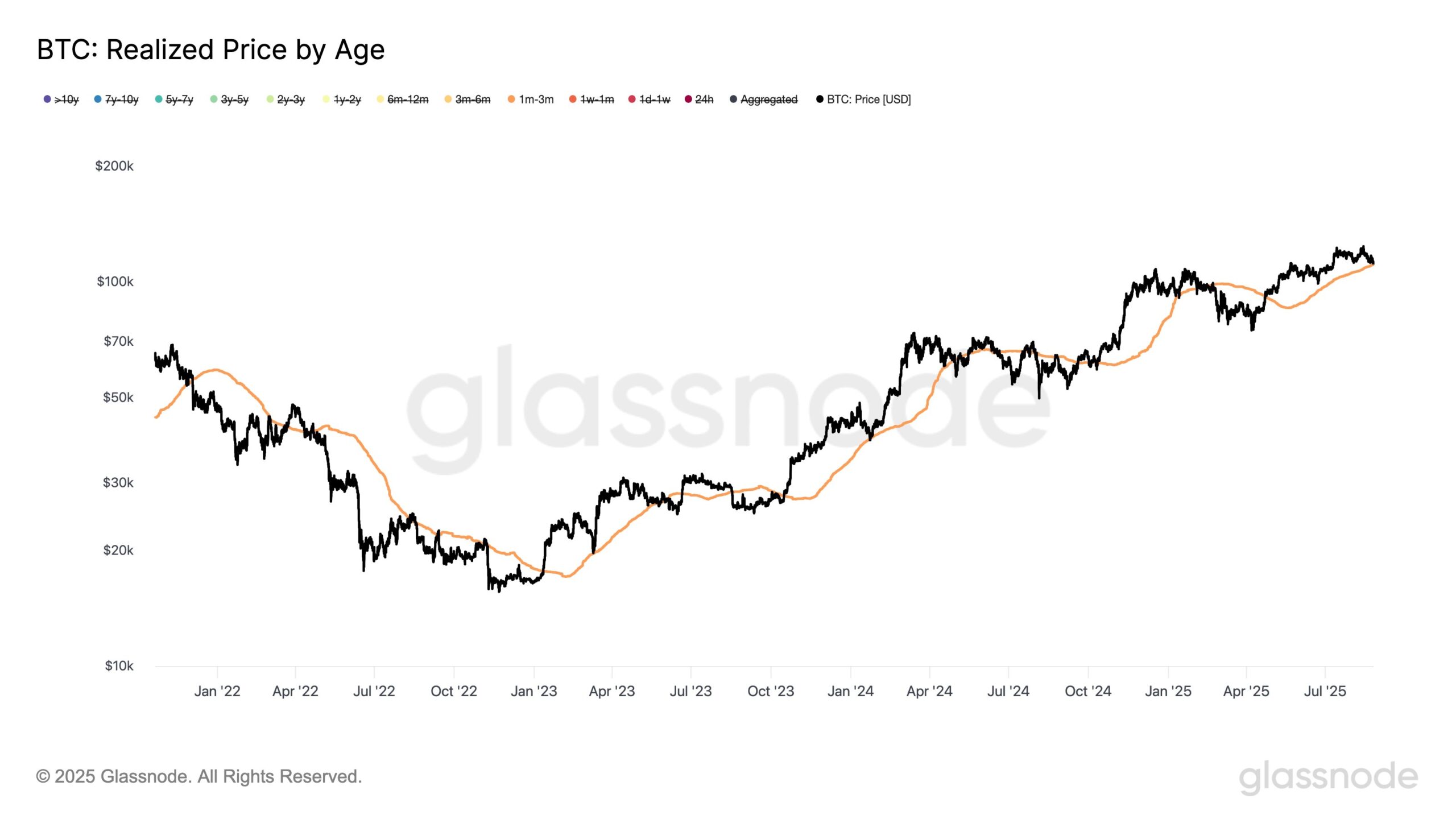 Bitcoin price tests crucial support amid crypto market crash