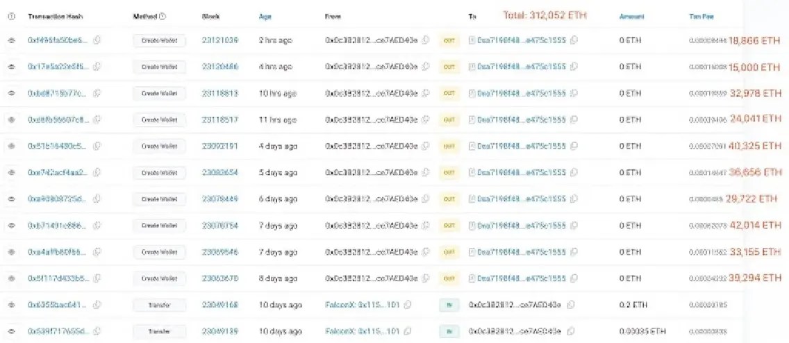 ethereum onchain data