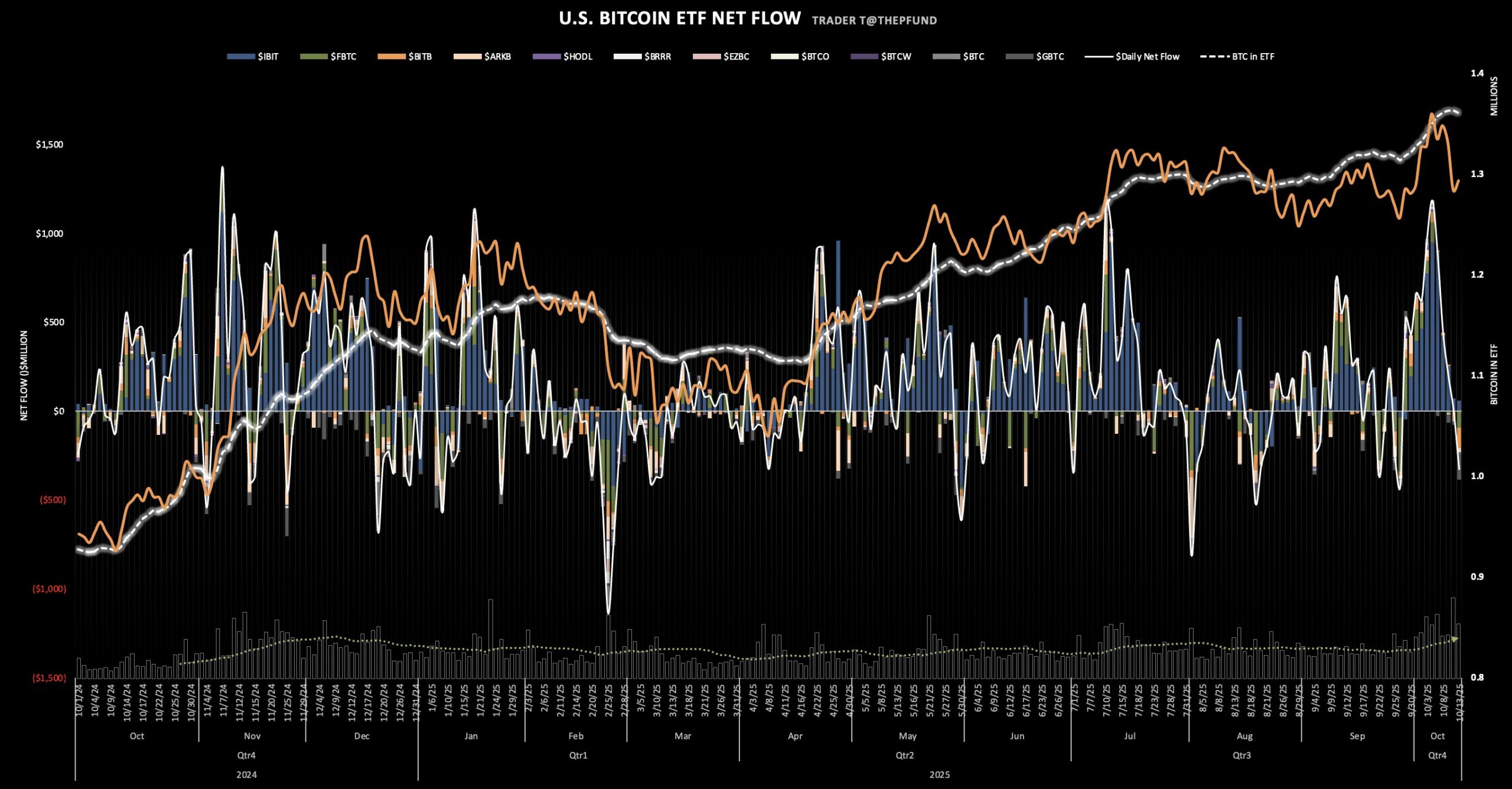 Bitcoin ETF flows flip to negative