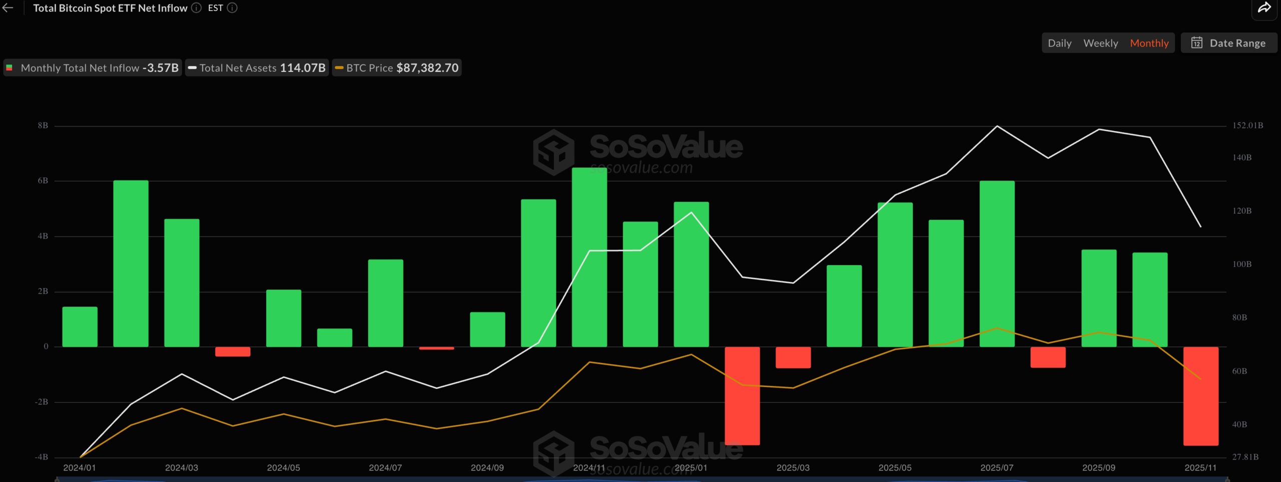 Bitcoin ETF Inflows