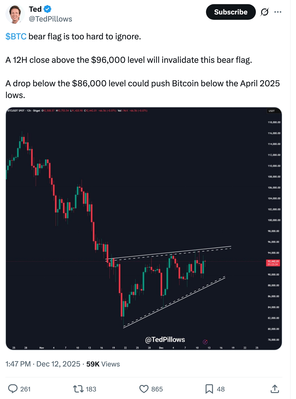 BTC price prediction