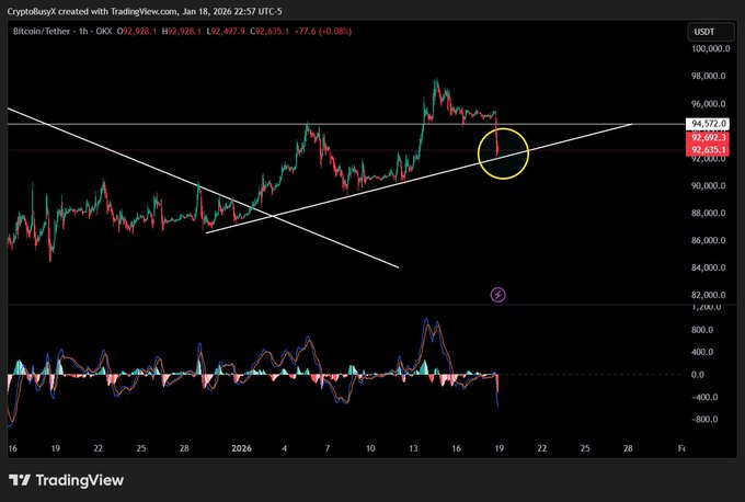 Bitcoin price action
