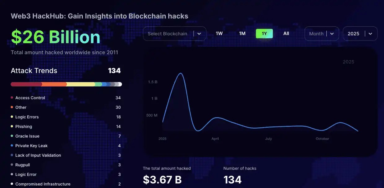dex safety checklist